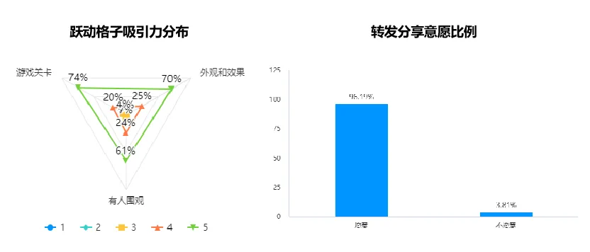 跃动格子